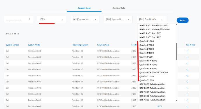 Quadro cards that are supported for SW 2025